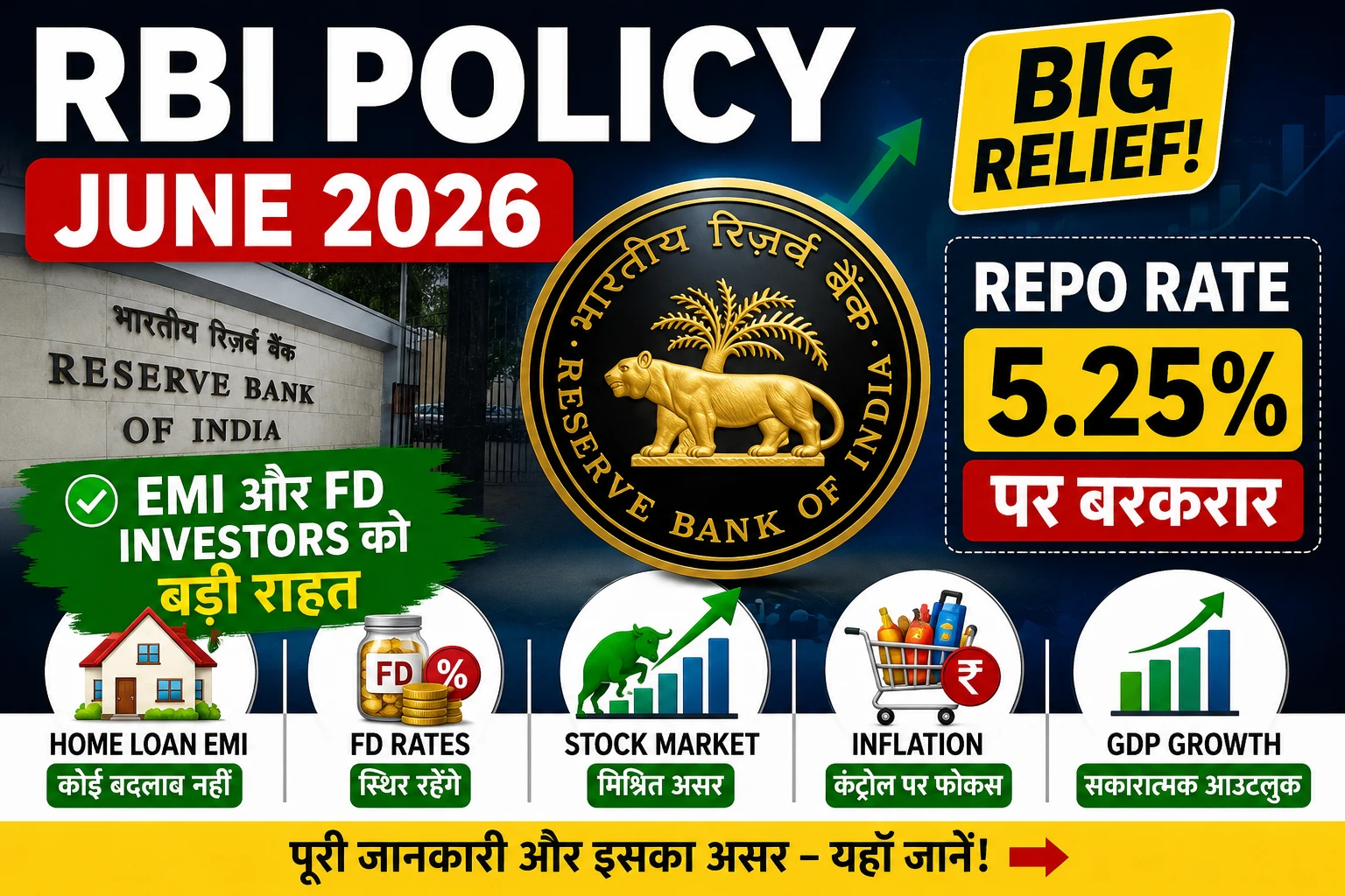RBI Policy June 2026 Repo Rate 5.25 Percent Big Relief