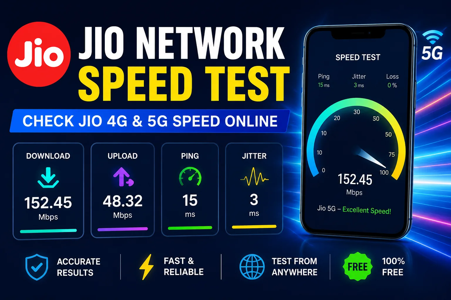 Jio Network Speed Test for checking Jio 4G and 5G Internet speed