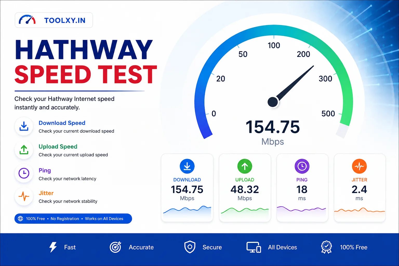 Hathway Speed Test online tool showing download speed, upload speed, ping and jitter